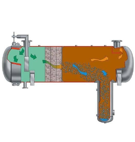 Coalescing Filters & Separators